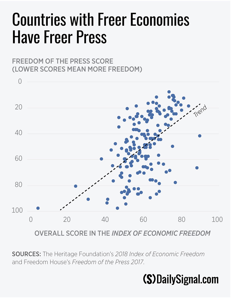 DS-Economic-Freedom-and-Press-Freedom.jpg 