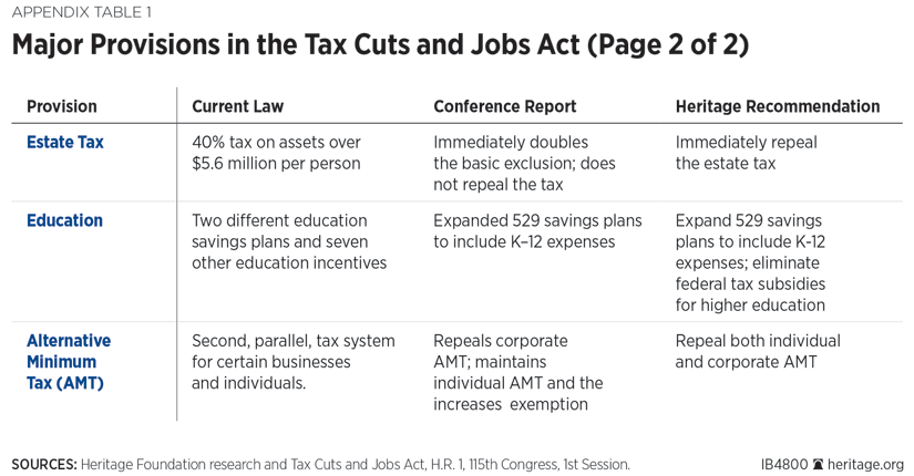 Analysis Of The 2017 Tax Cuts And Jobs Act | The Heritage Foundation