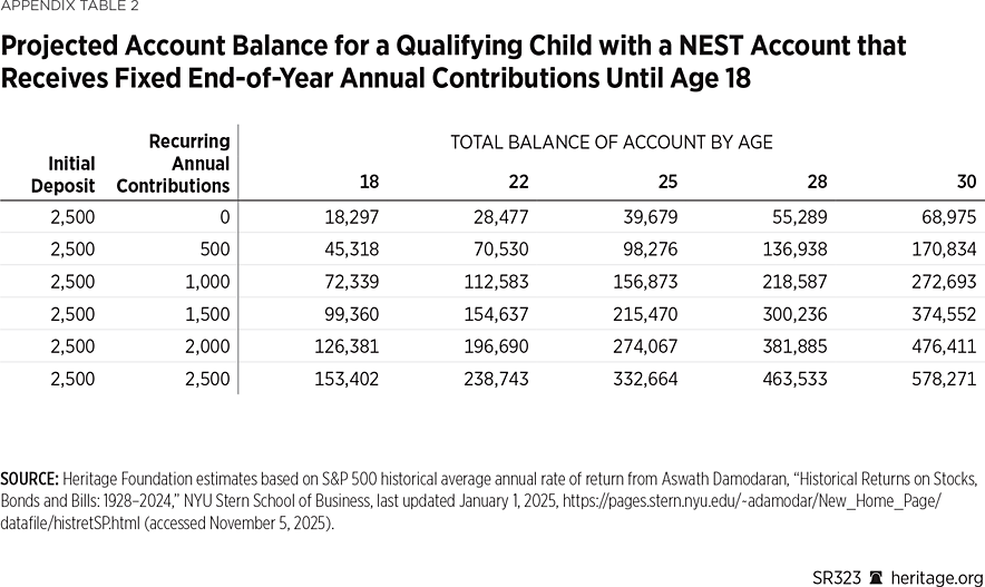 SR323_AppendixTable-02