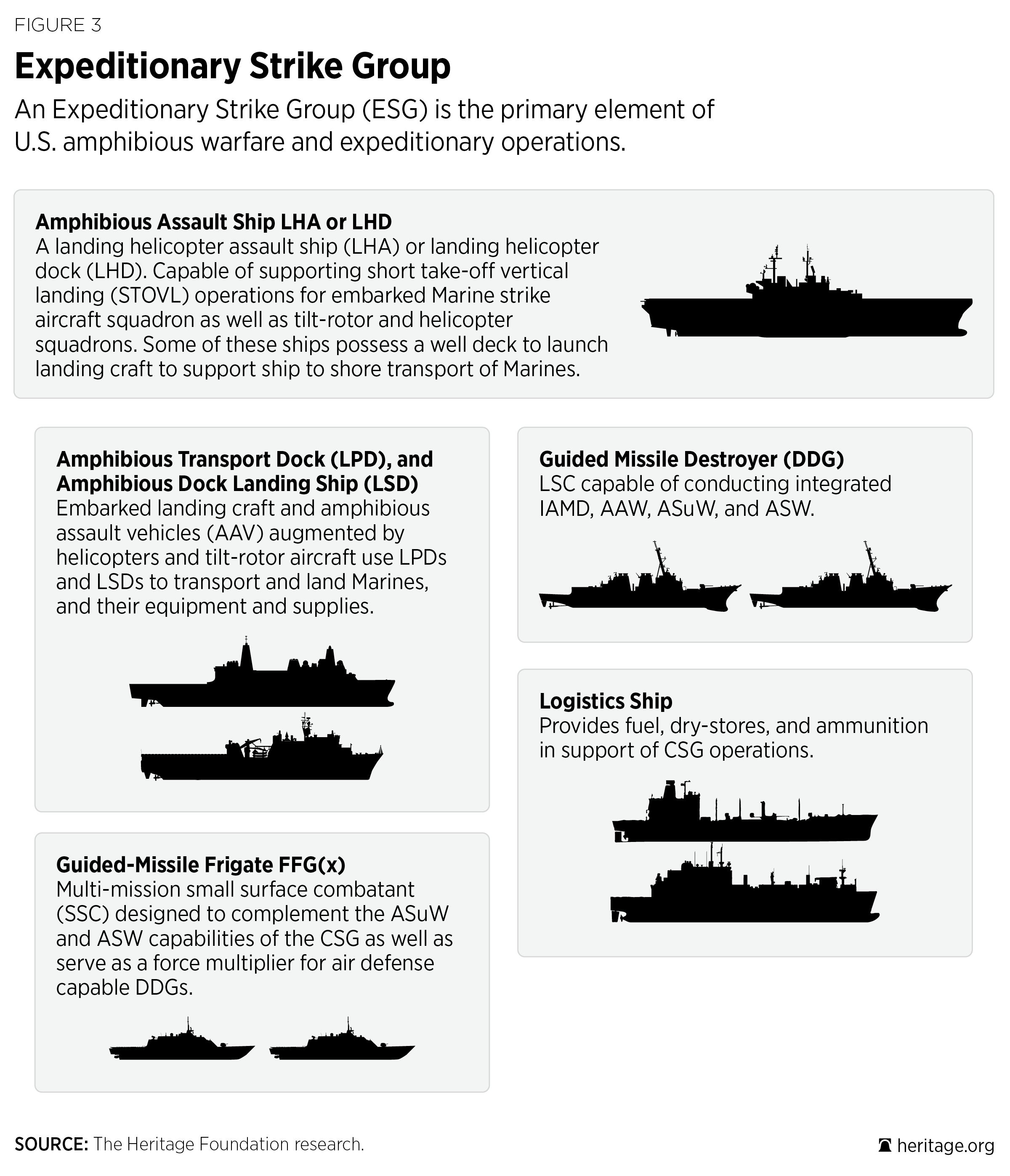 us navy battle group composition