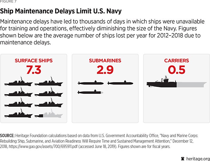 U.S. Navy | The Heritage Foundation