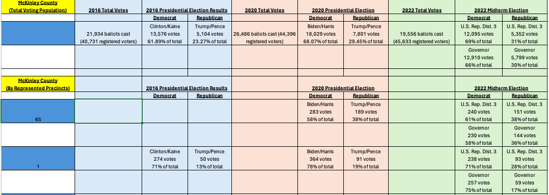 Preview Voting Analysis of DOI Native American School  E.O. 14019 GOTV Locations – New Mexico