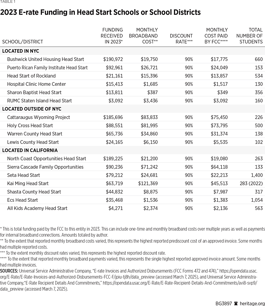 BG3897 Table 1