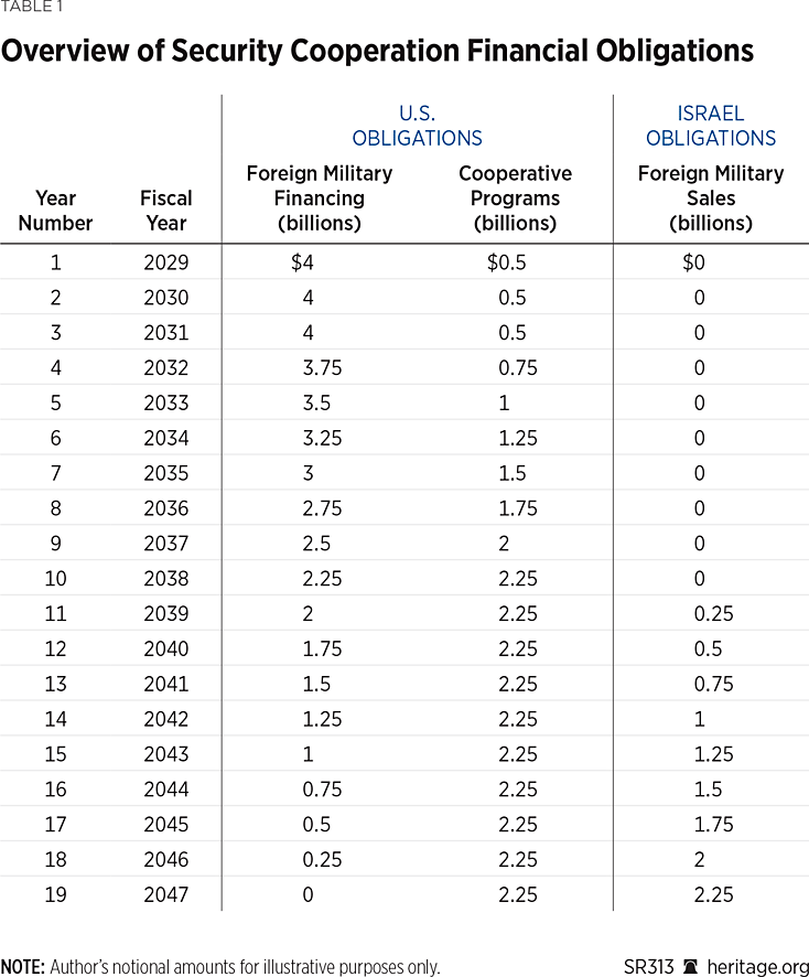 SR313 Table 1