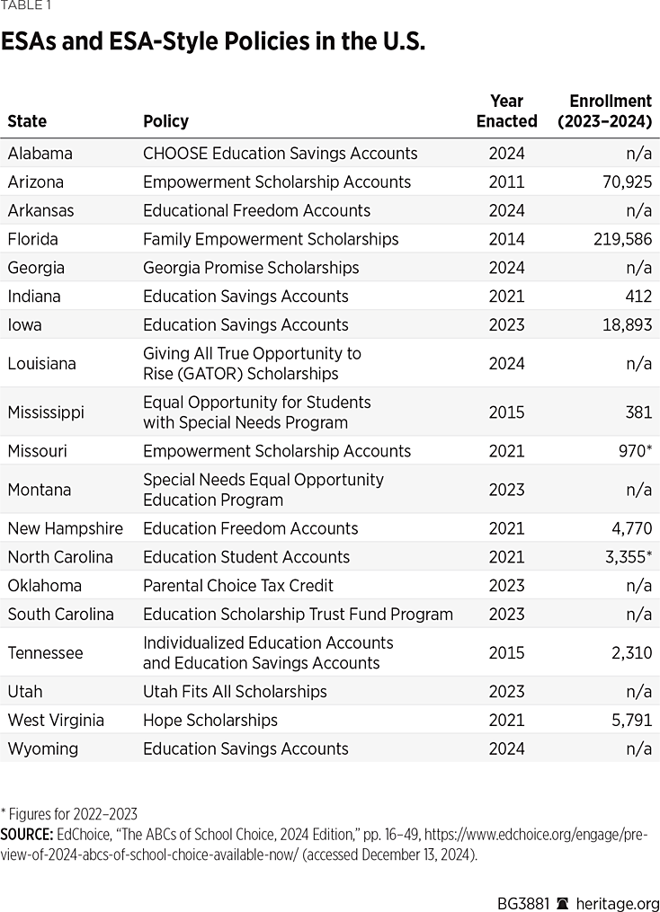 BG3881 Table 1