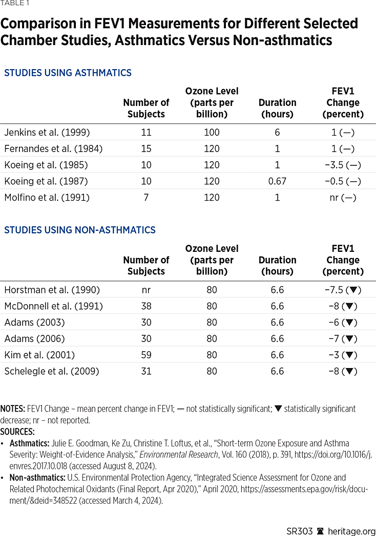 SR303 Table 01