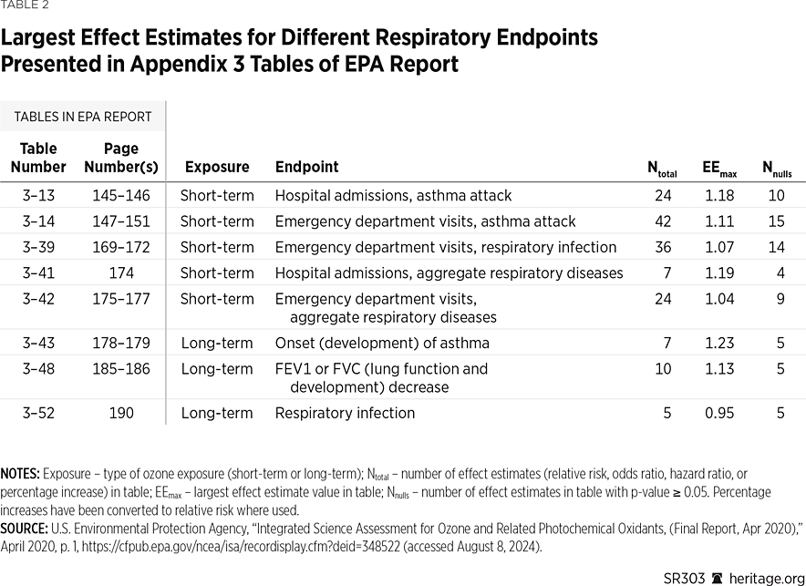 SR303 Table 02