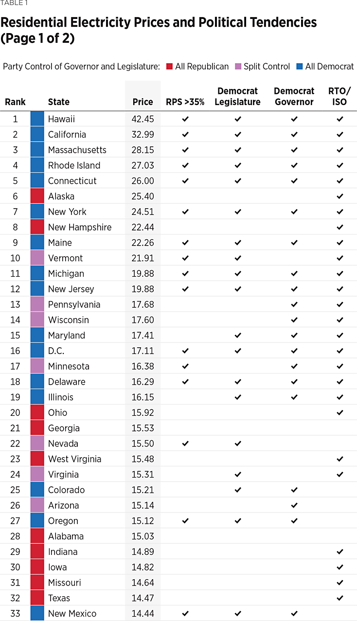 BG3867 Table 1a