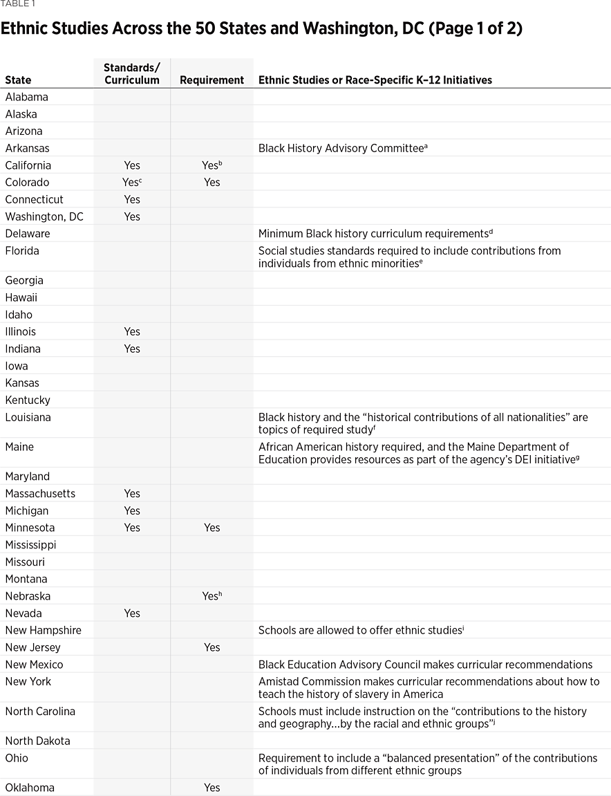 BG3853 Table 1