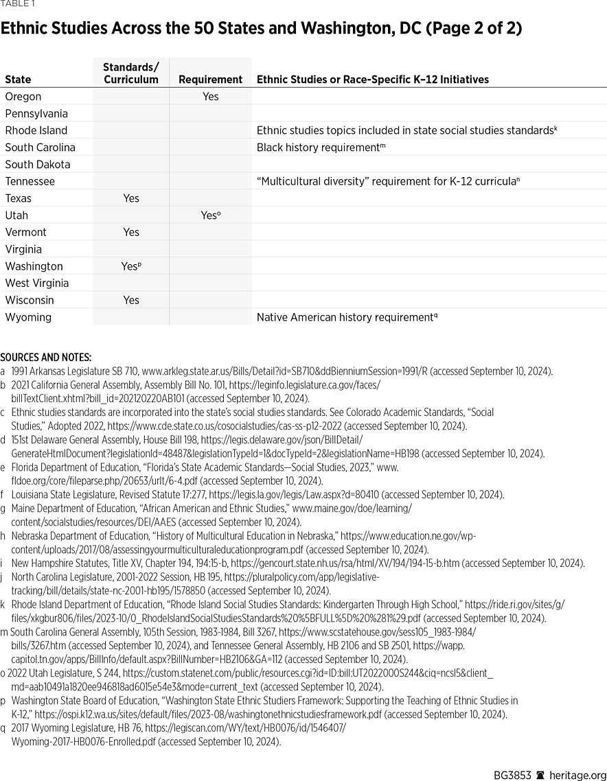 BG3853 Table 1b