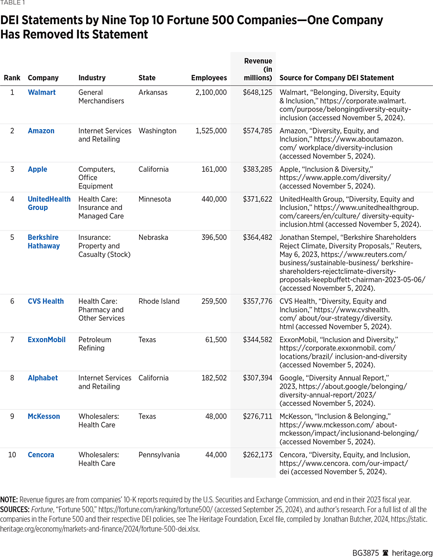 BG3875 Table 1