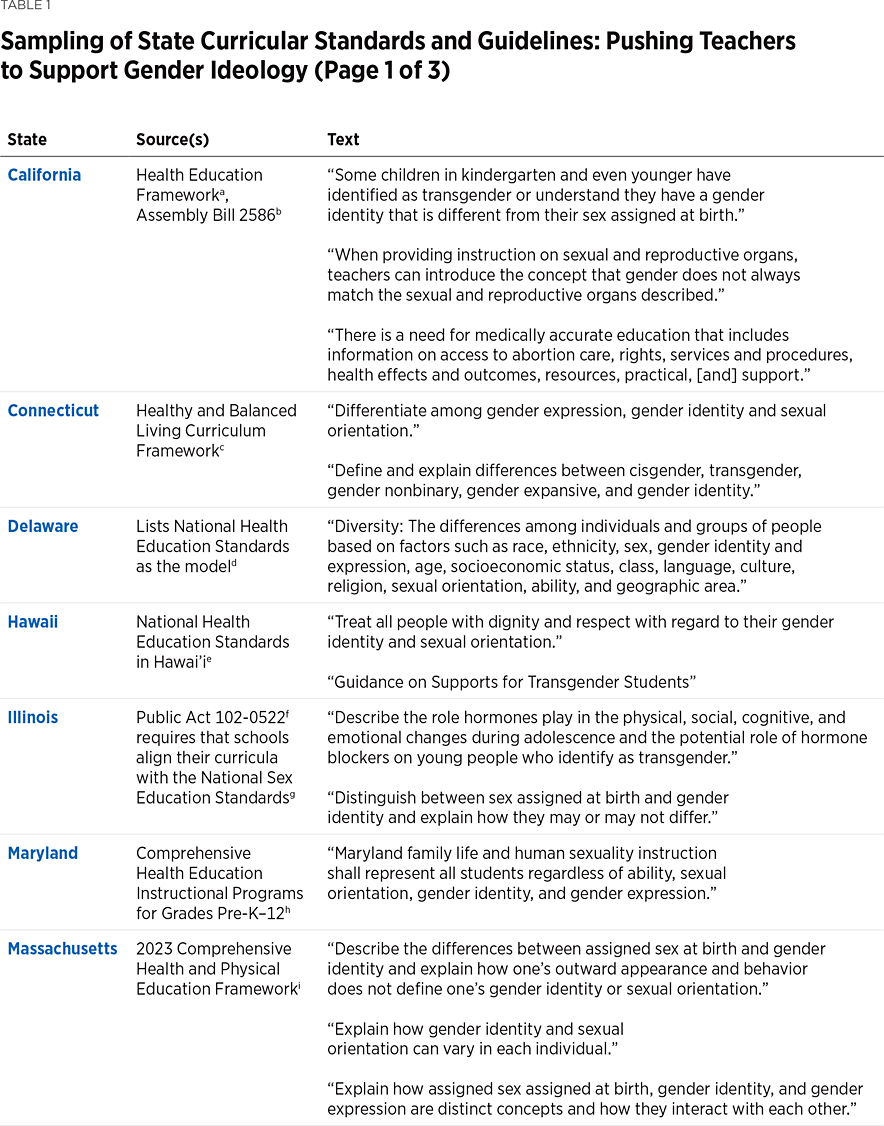 BG3879 Table 1a