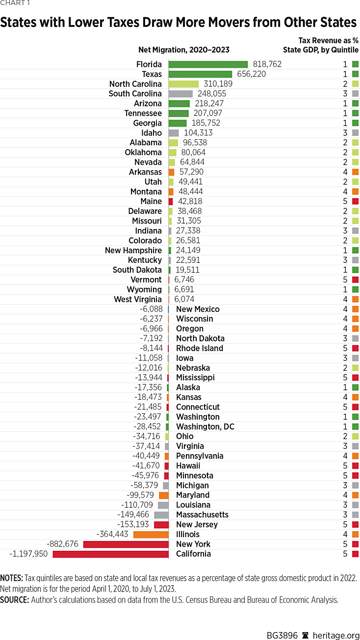 BG3896 Chart 1