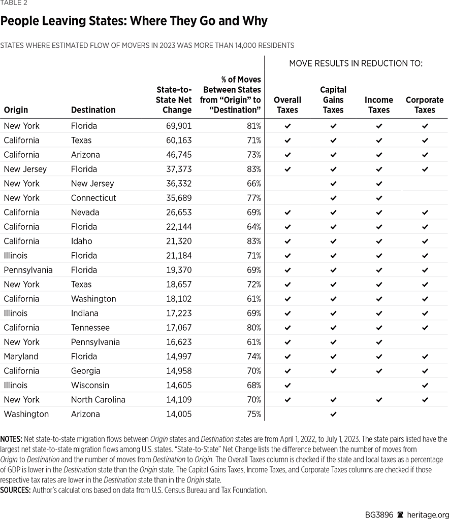 BG3896 Table 1