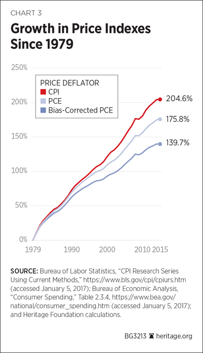 Remember Pre-Inflation Prices? We Do. 😉 - Stacksocial