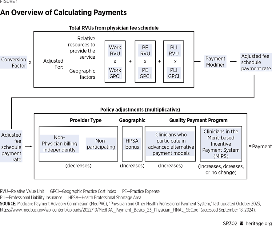 SR302 Figure 1