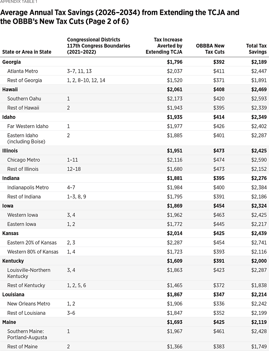 BG3931 Appendix Table 1b