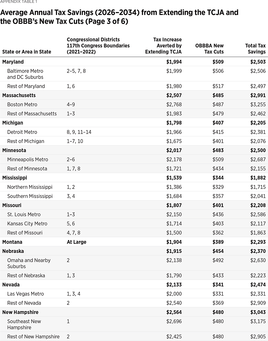 BG3931 Appendix Table 1c