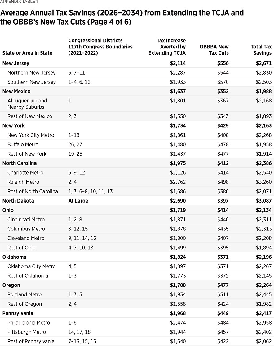BG3931 Appendix Table 1d