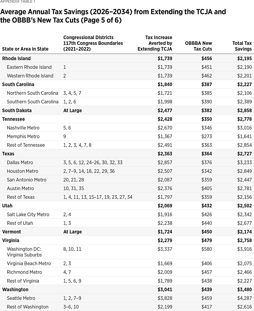 BG3931 Appendix Table 1f