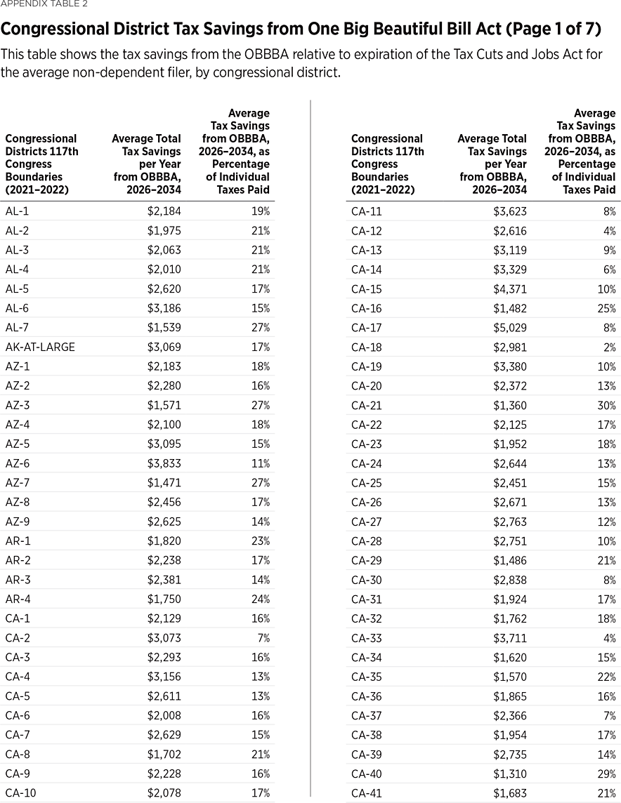 BG3931 Appendix Table 2a