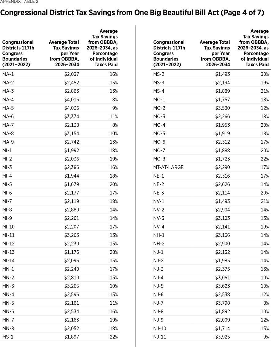 BG3931 Appendix Table 2d