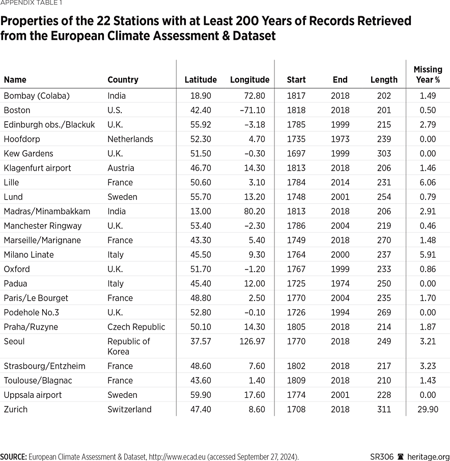 SR306 Appendix Table 01