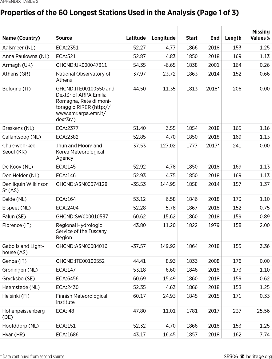 SR306 Appendix Table 02