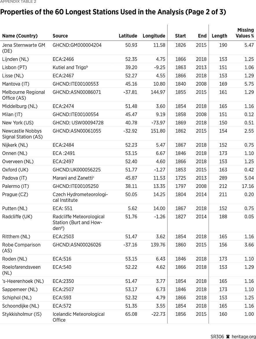 SR306 Appendix Table 02-2