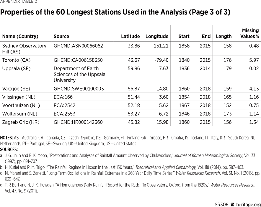 SR306 Appendix Table 02-3