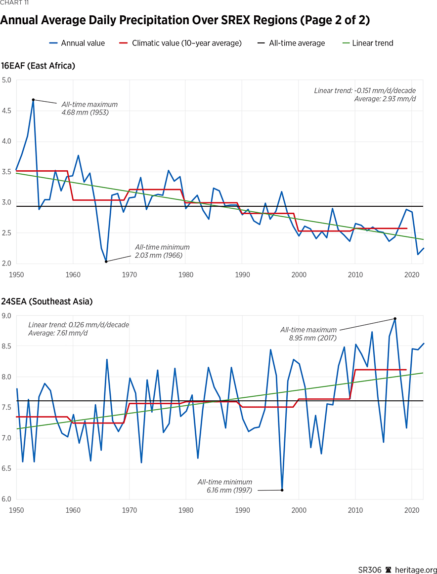 SR306 Chart 11-2