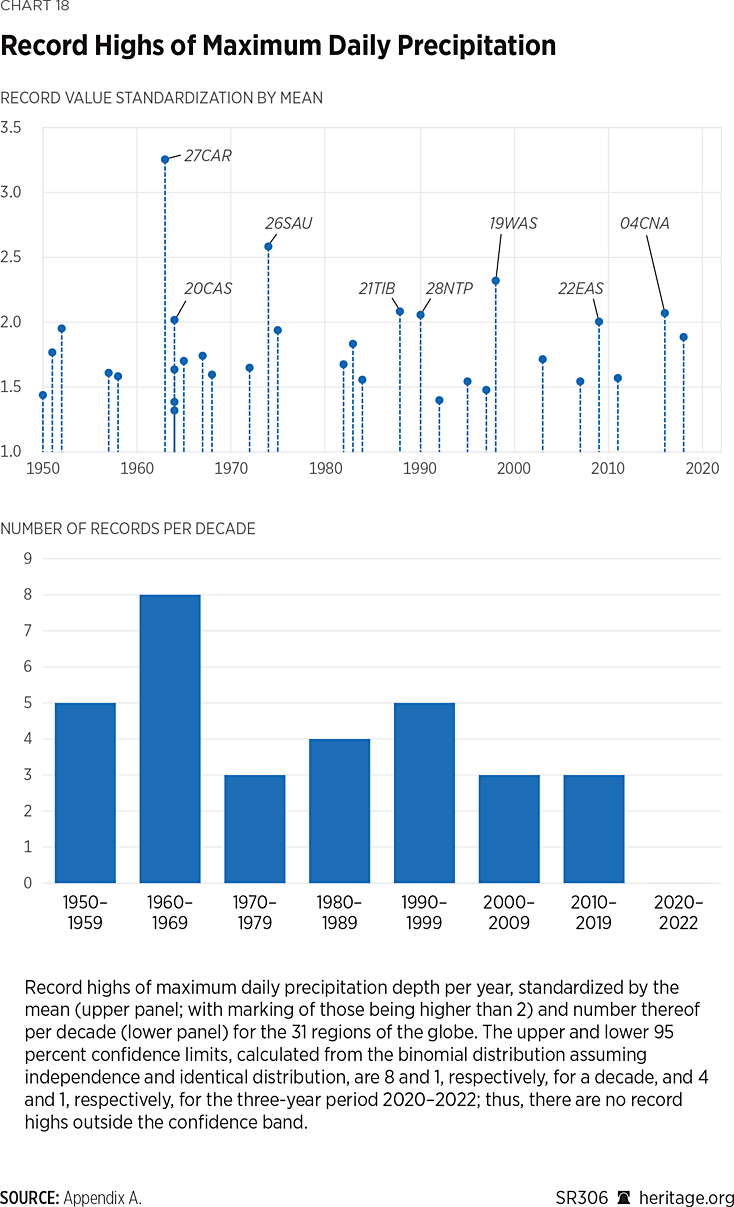 SR306 Chart 18