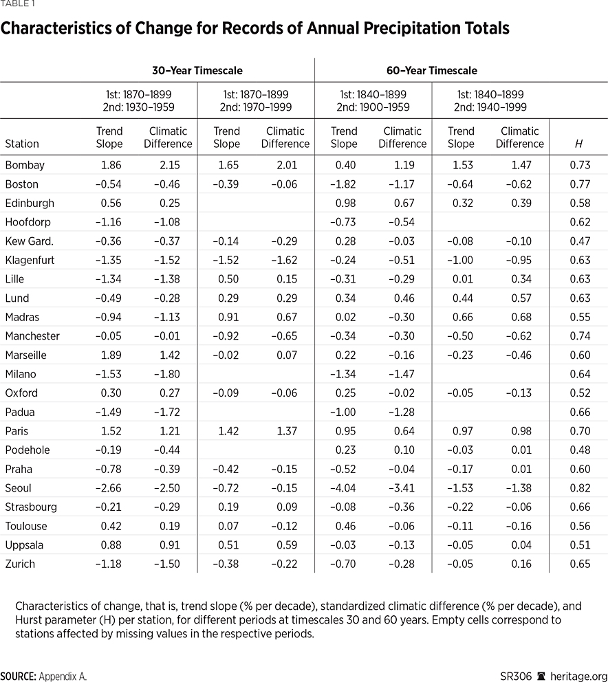 SR306 Table 01