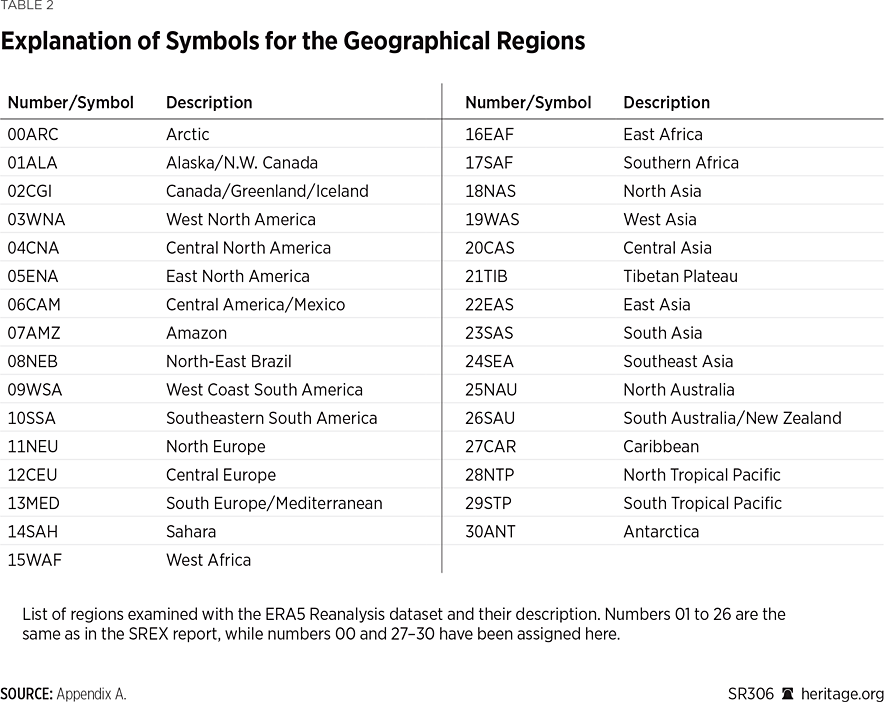 SR306 Table 02