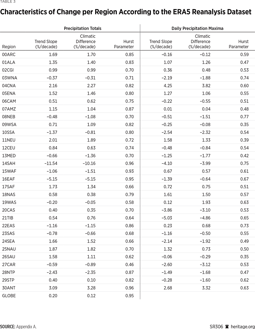 SR306 Table 03