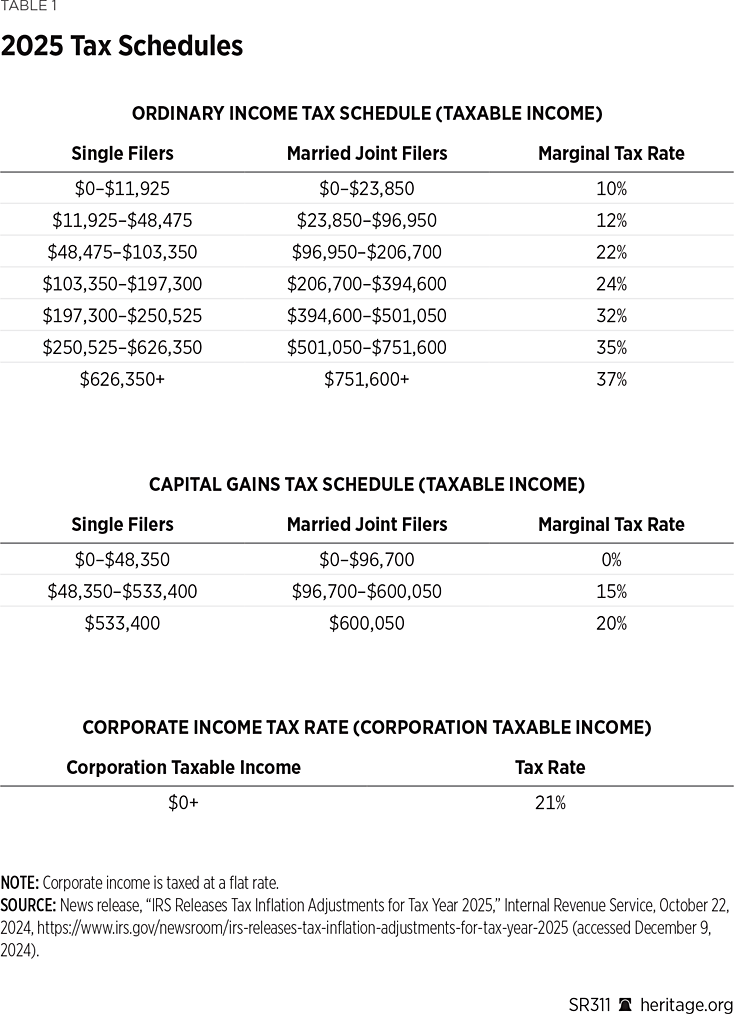 SR311 Table 1