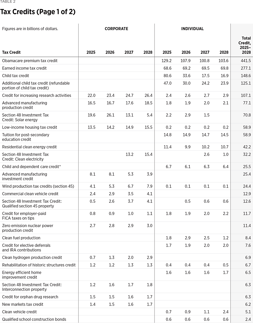 SR311 Table 2