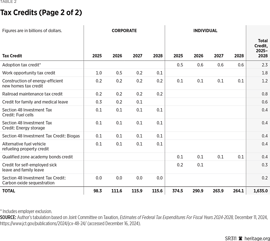 SR311 Table 2b