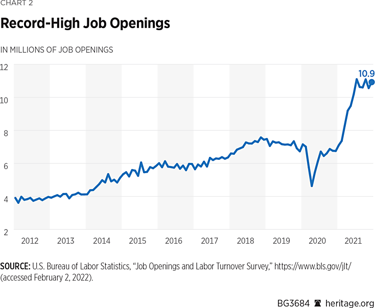 Job openings reach record highs in 2022 as the labor market