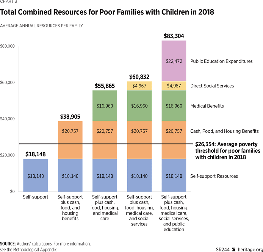 Increase In Welfare