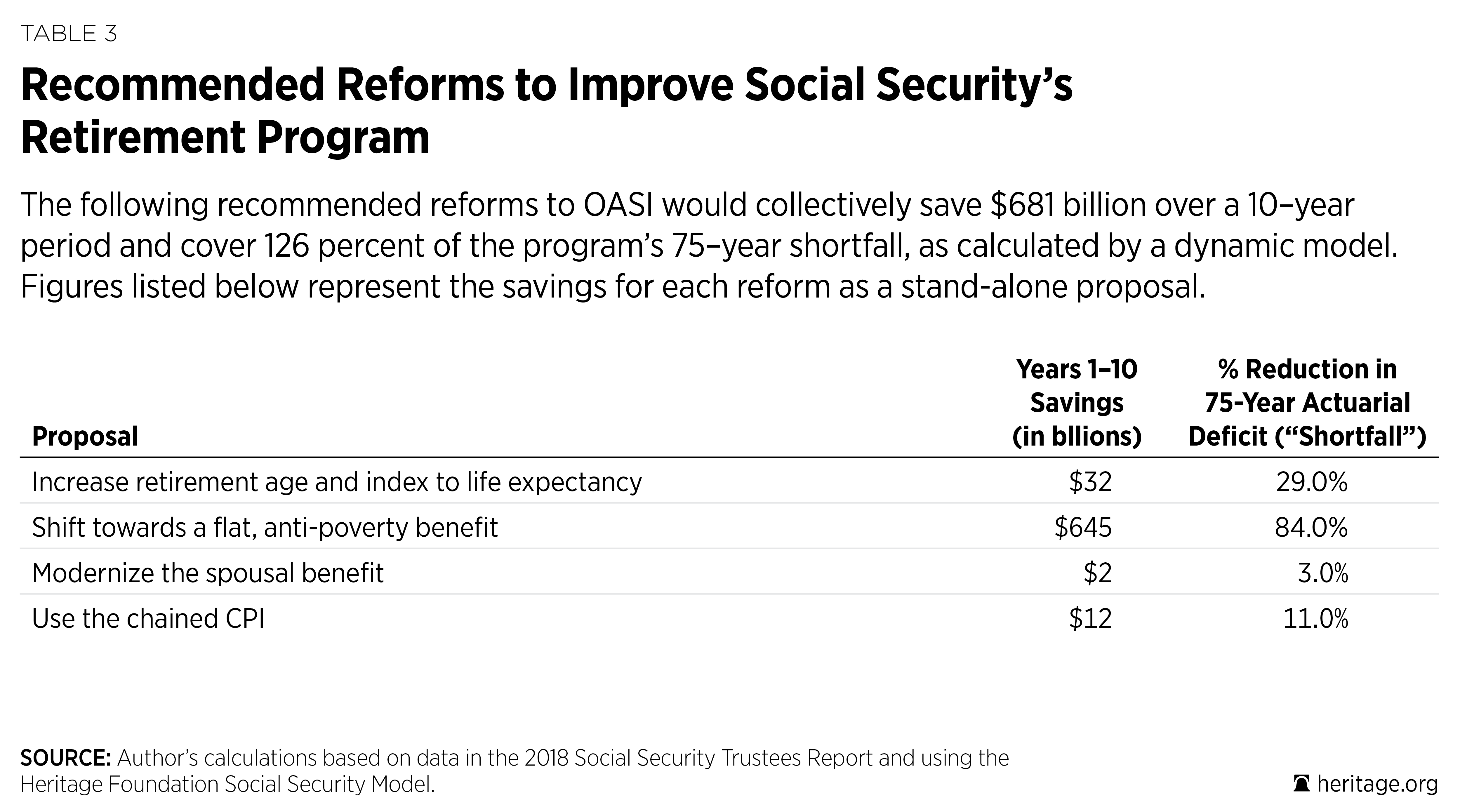 Social Security reform: It's a welfare program that doesn't make