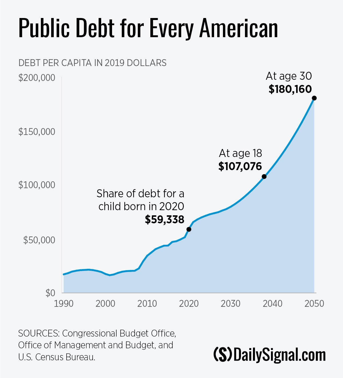 6 Charts Show America s Big Debt Problem The Heritage Foundation