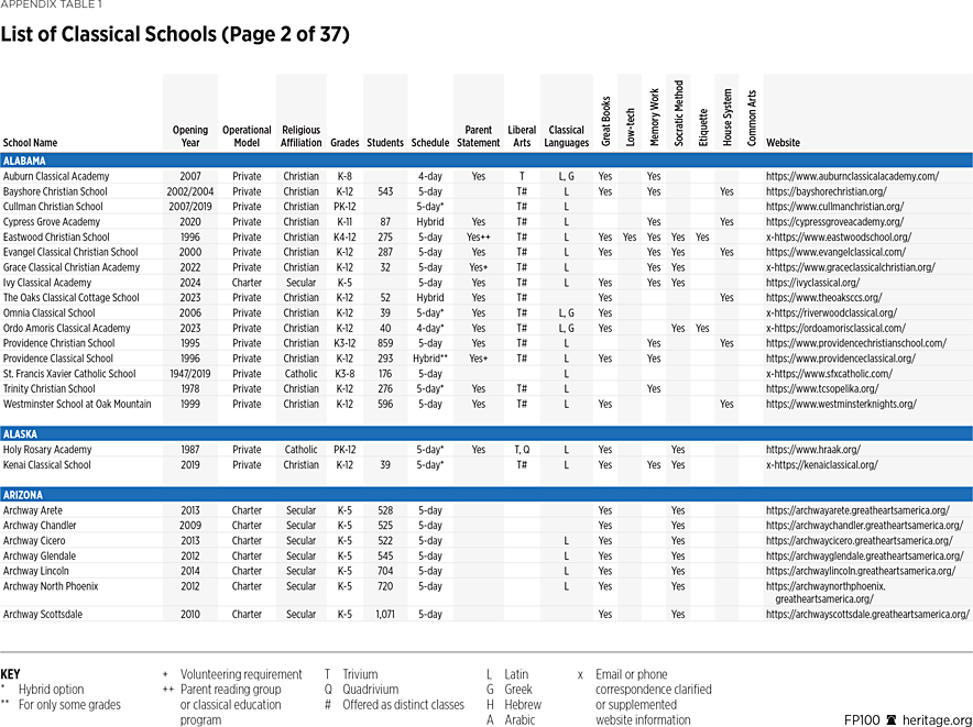 FP100 Appendix Table 2