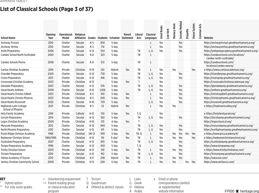 FP100 Appendix Table 3