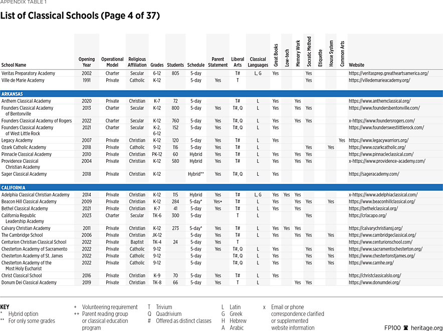 FP100 Appendix Table 4