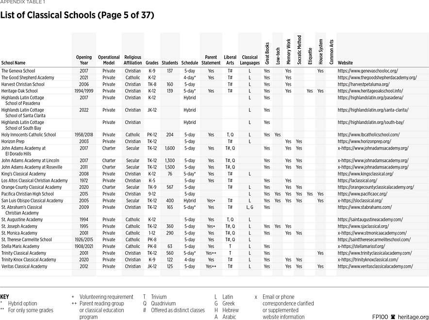 FP100 Appendix Table 5