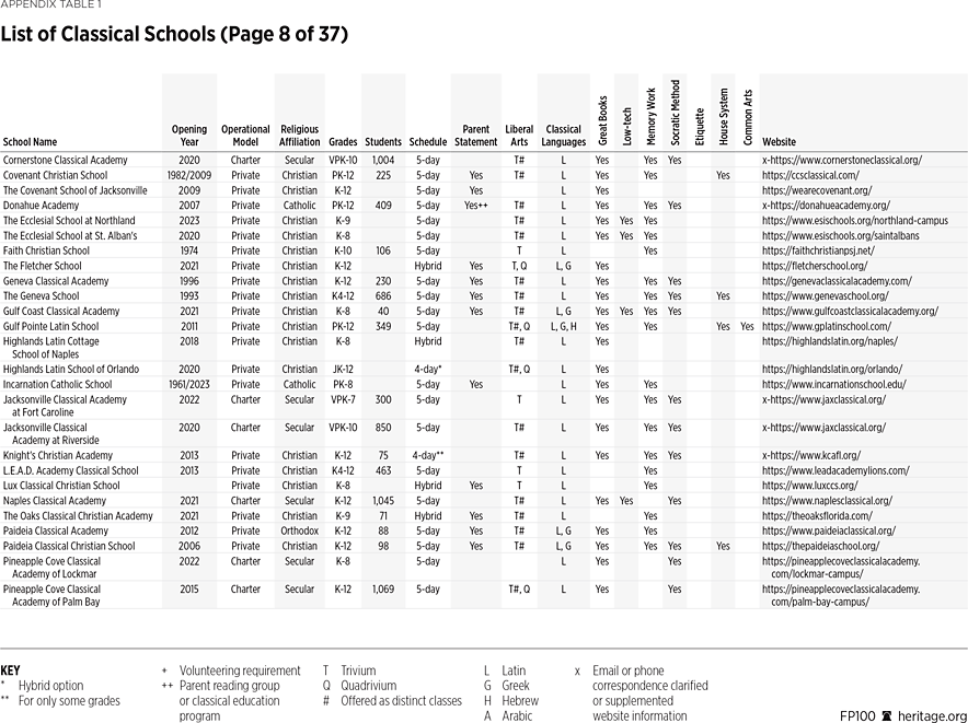 FP100 Appendix Table 8