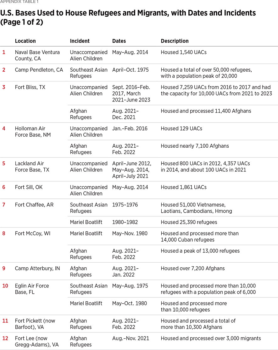 SR309 Appendix Table 1