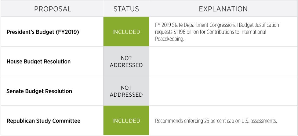 State, Foreign Operations, And Related Programs | The Heritage Foundation