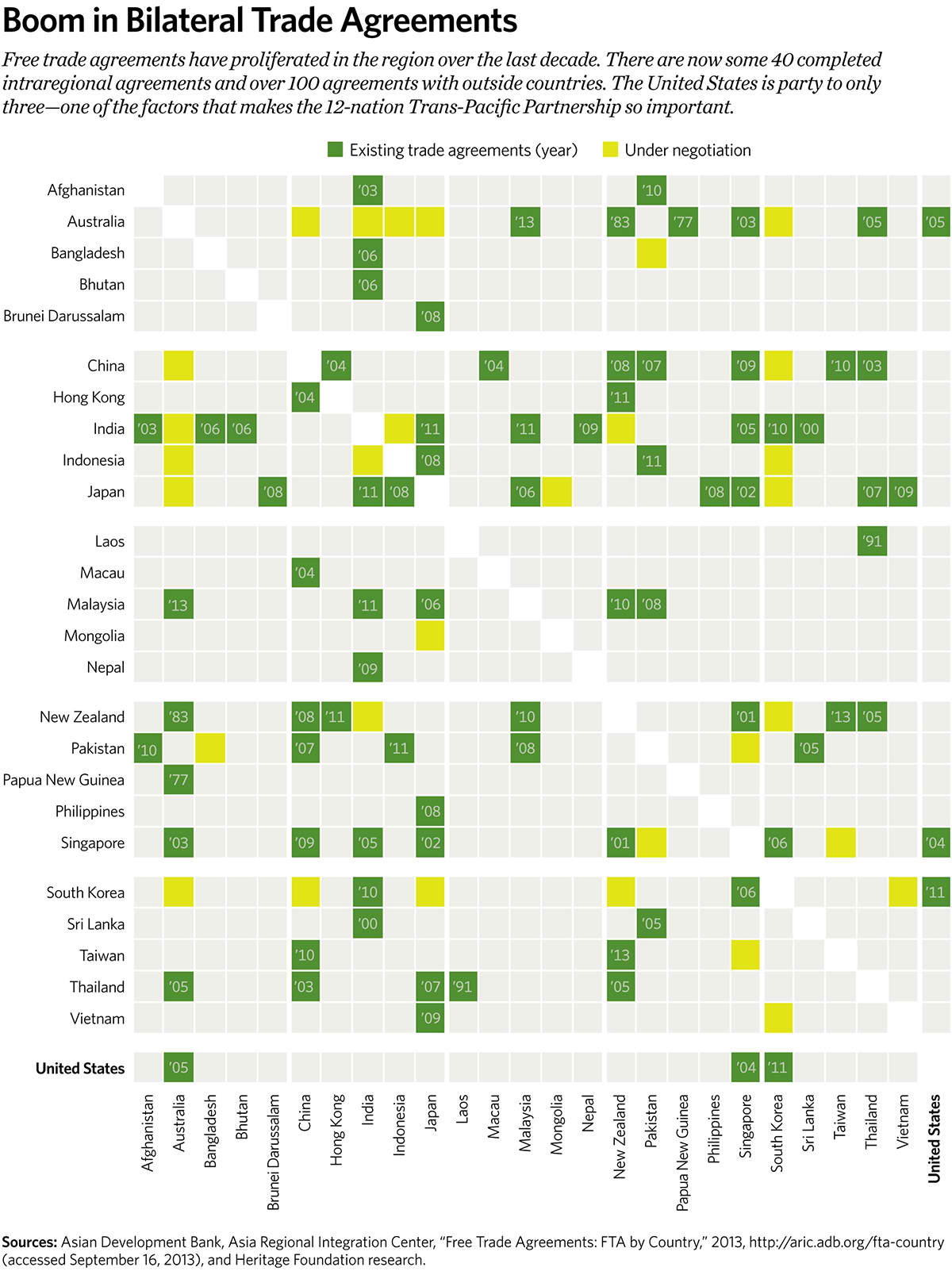 A New View of Asia: 24 Charts that Show What's at Stake for America ...